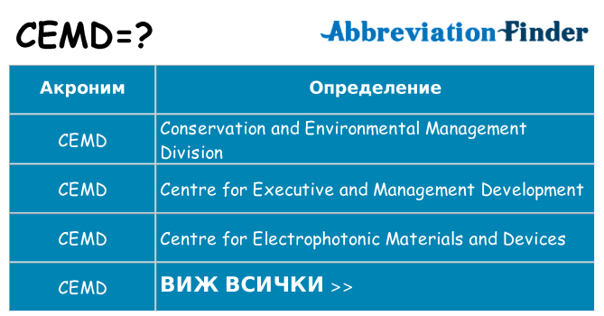 Какво прави cemd престои