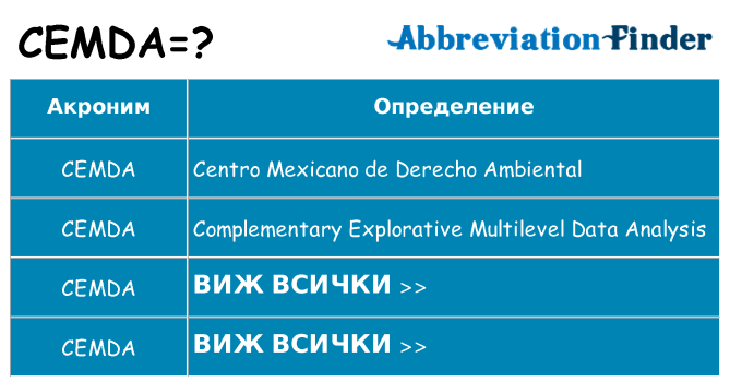 Какво прави cemda престои