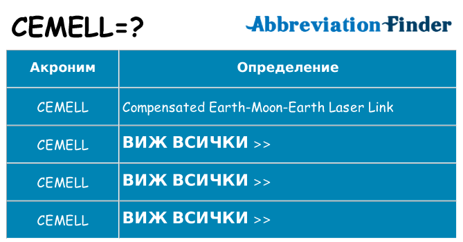 Какво прави cemell престои