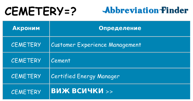 Какво прави cemetery престои