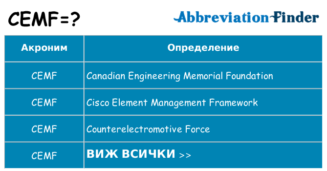 Какво прави cemf престои