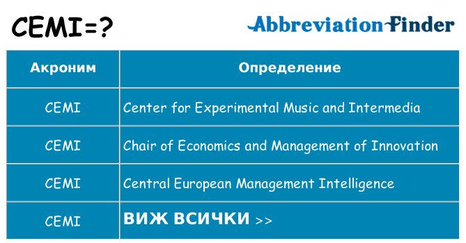 Какво прави cemi престои