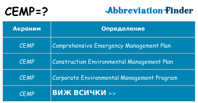 Какво прави cemp престои