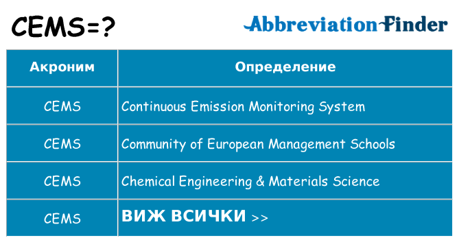 Какво прави cems престои