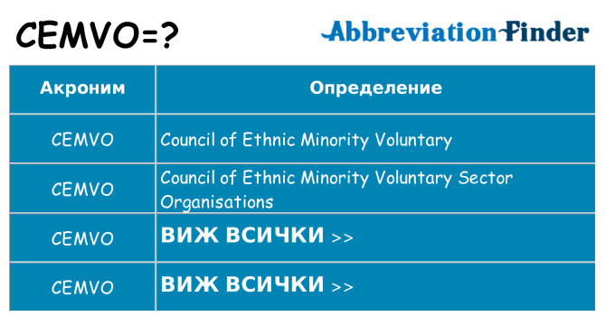 Какво прави cemvo престои