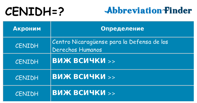 Какво прави cenidh престои