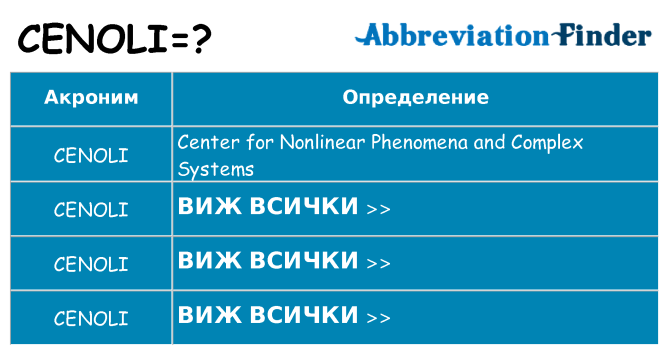 Какво прави cenoli престои