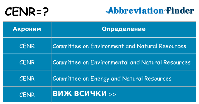 Какво прави cenr престои