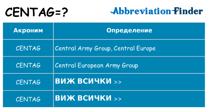 Какво прави centag престои