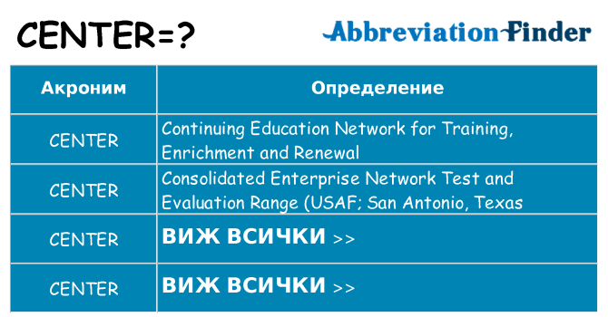 Какво прави center престои