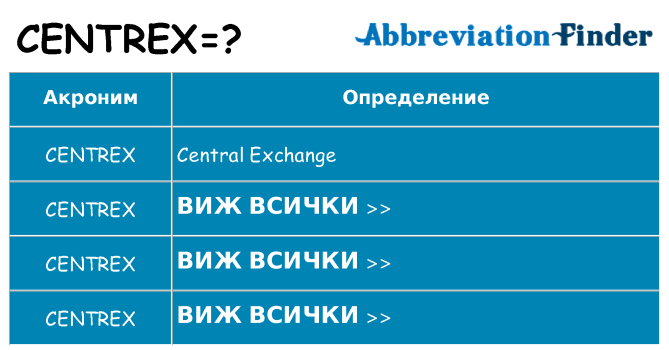 Какво прави centrex престои