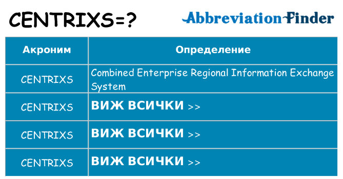 Какво прави centrixs престои