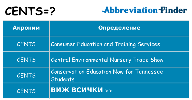 Какво прави cents престои