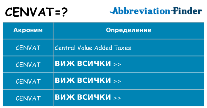 Какво прави cenvat престои