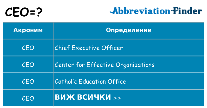 Какво прави ceo престои