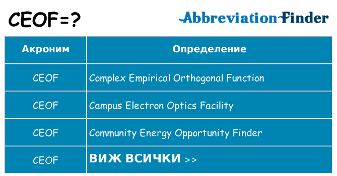 Какво прави ceof престои