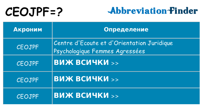 Какво прави ceojpf престои