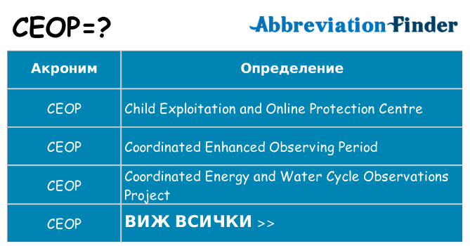 Какво прави ceop престои