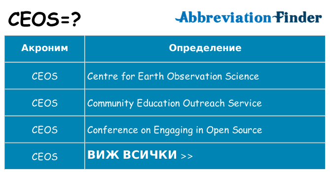 Какво прави ceos престои