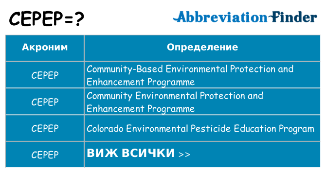 Какво прави cepep престои