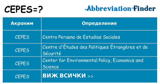 Какво прави cepes престои