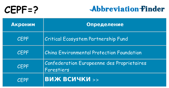 Какво прави cepf престои
