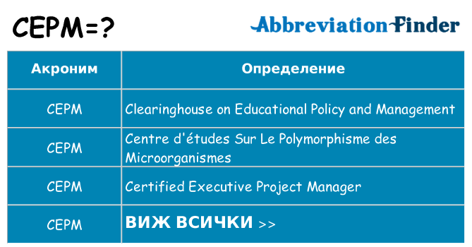 Какво прави cepm престои