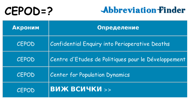 Какво прави cepod престои