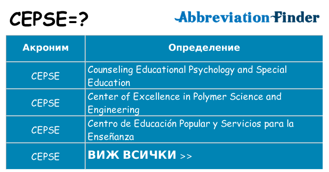 Какво прави cepse престои