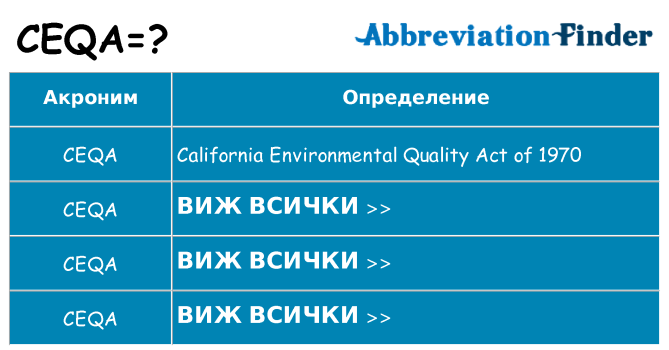 Какво прави ceqa престои