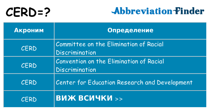 Какво прави cerd престои