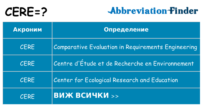 Какво прави cere престои
