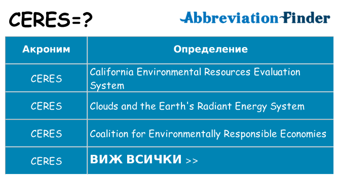 Какво прави ceres престои