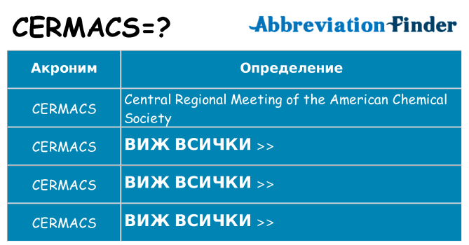 Какво прави cermacs престои