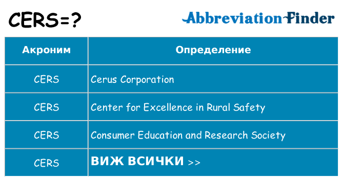 Какво прави cers престои