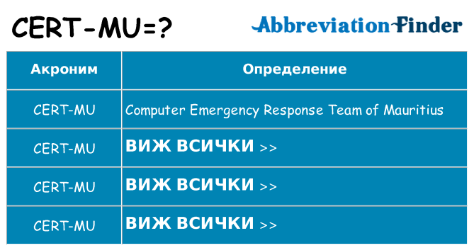 Какво прави cert-mu престои