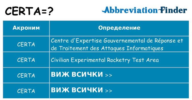 Какво прави certa престои