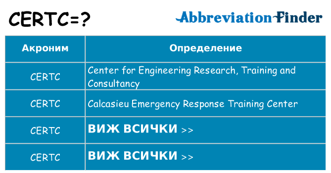 Какво прави certc престои