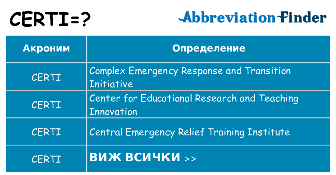 Какво прави certi престои