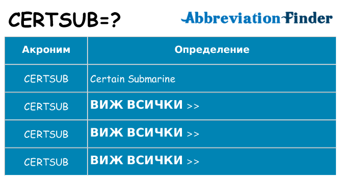 Какво прави certsub престои