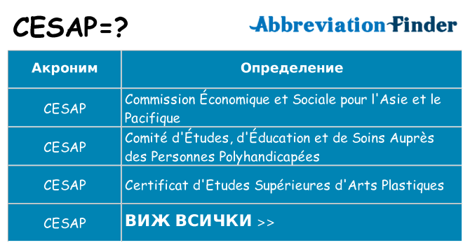 Какво прави cesap престои