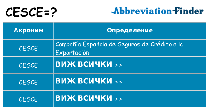 Какво прави cesce престои