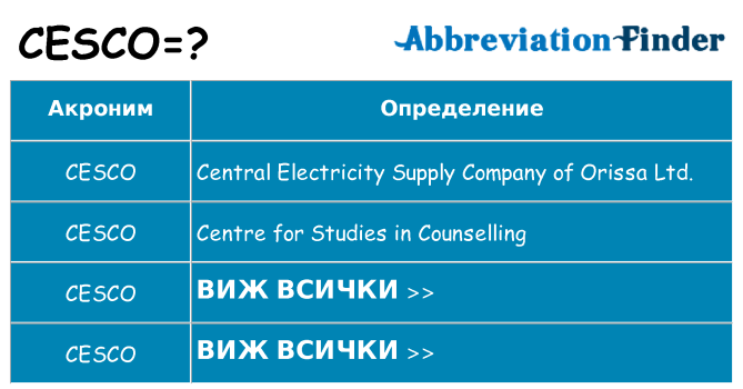 Какво прави cesco престои