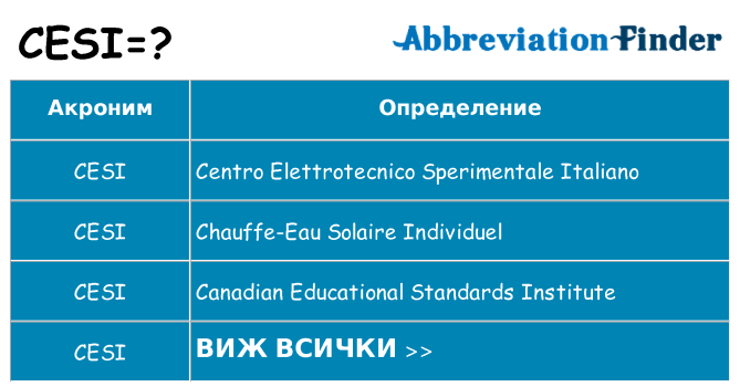 Какво прави cesi престои