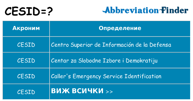 Какво прави cesid престои