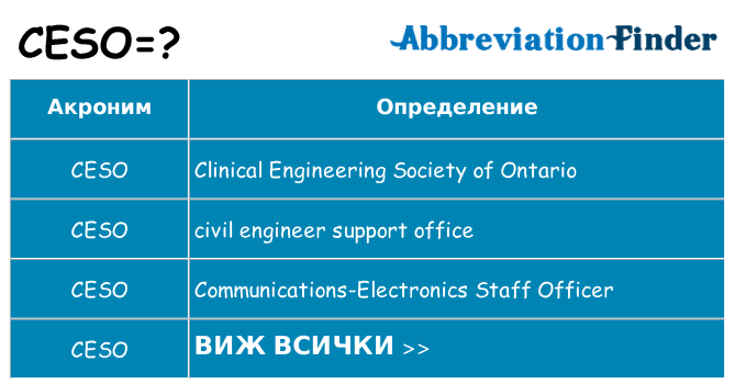 Какво прави ceso престои