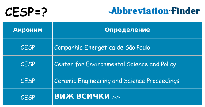 Какво прави cesp престои