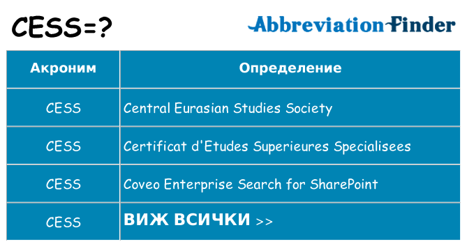 Какво прави cess престои