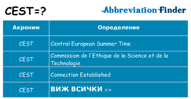 Какво прави cest престои