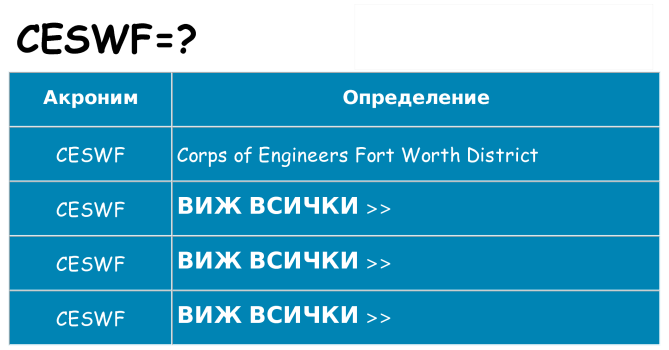 Какво прави ceswf престои